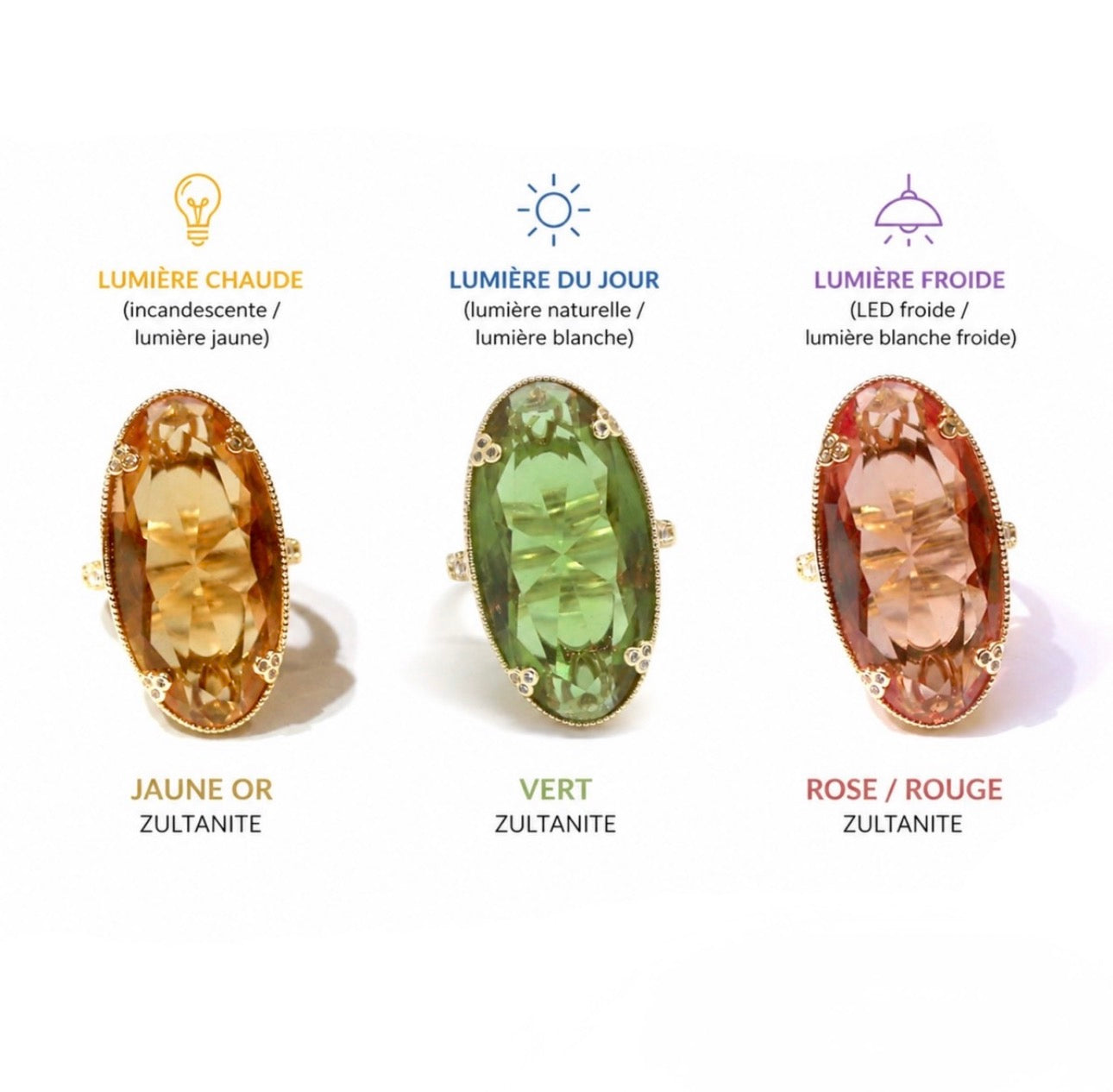 Bague Zultanite