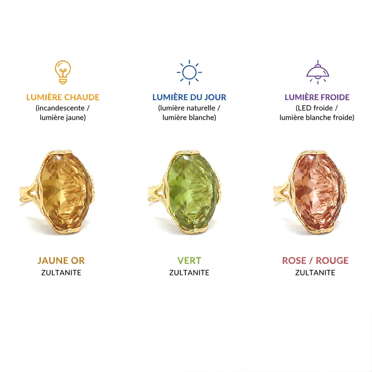 Bague Zultanite Éclipse