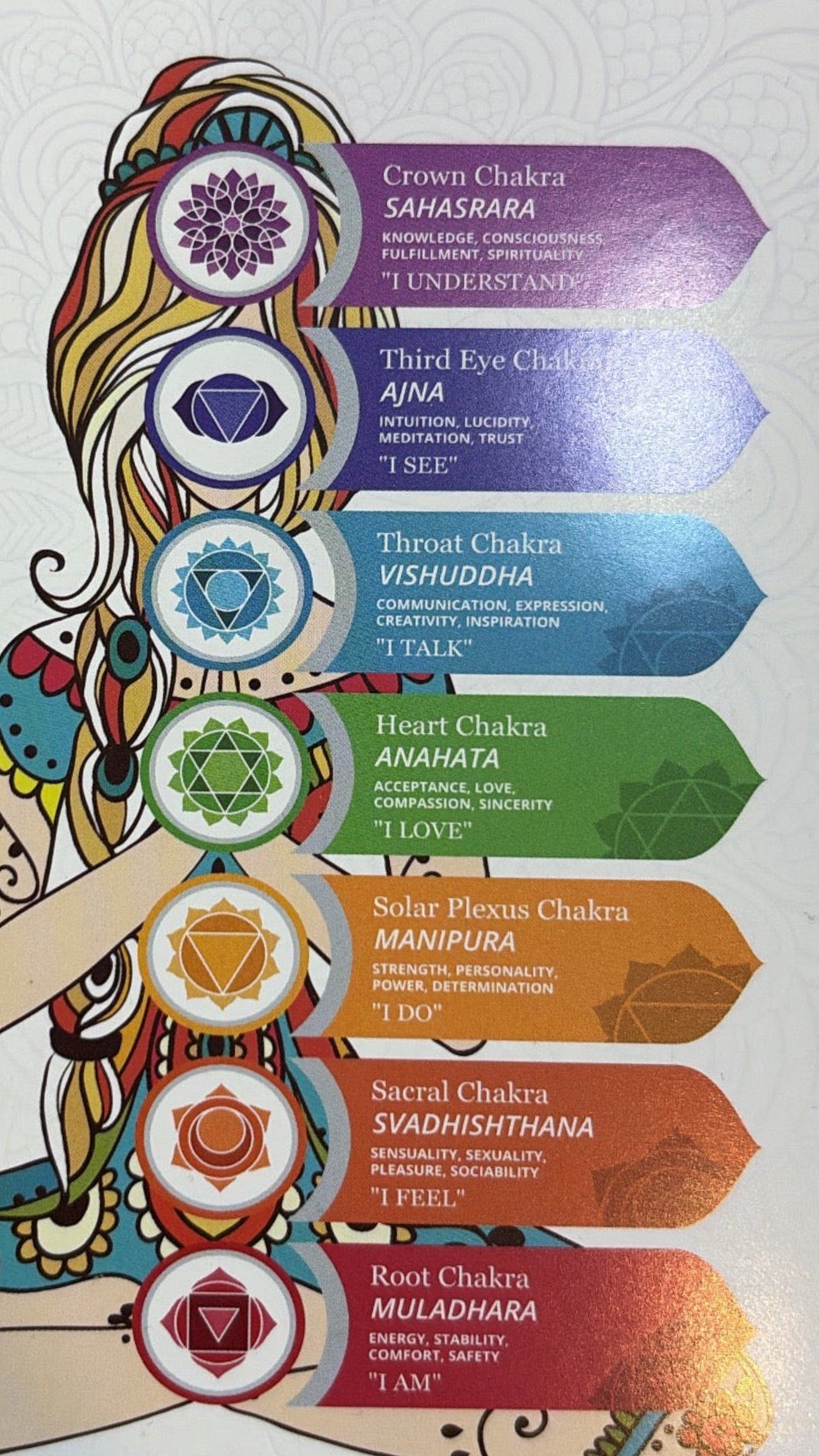 Collier 7 Chakras Silver